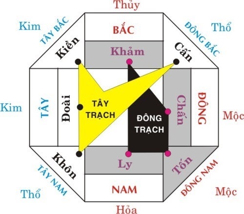 Hướng khi mua nhà chung cư