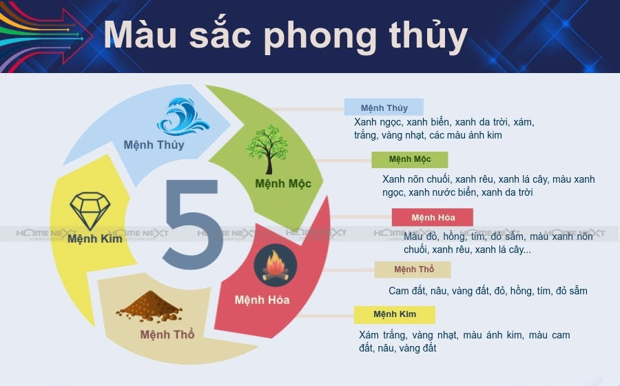 Tìm hiểu về phong thủy khi mua nhà chung cư