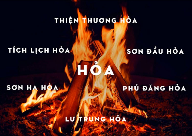 Phong thuỷ mệnh Hoả