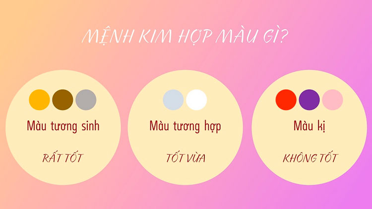 Mệnh kim hợp màu gì