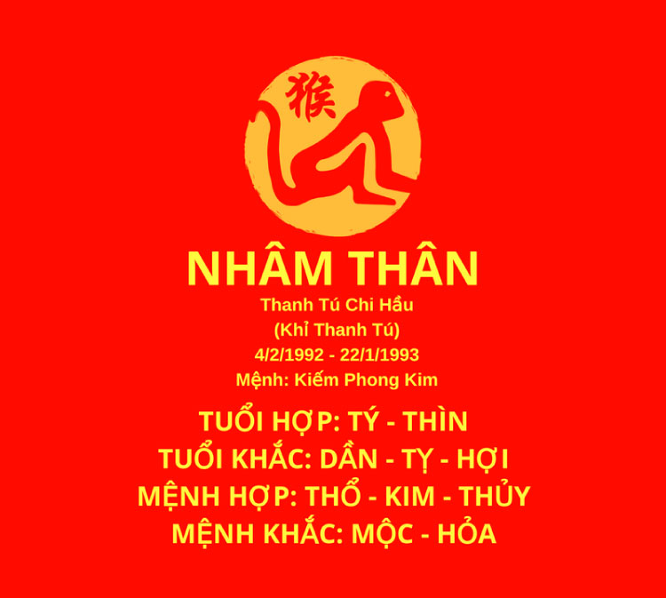Nhâm Thân 1992 hợp với tuổi nào trong làm ăn và hôn nhân