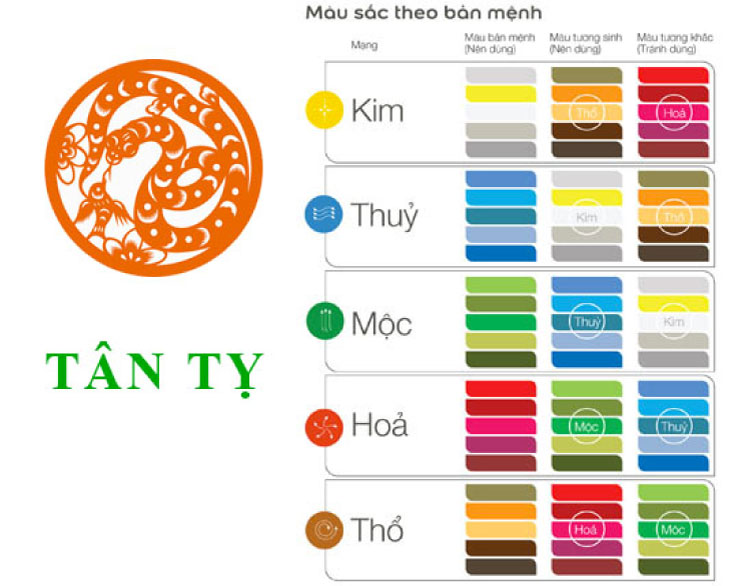 Màu sắc hợp với Tân Tỵ 2001 đem lại sự may mắn