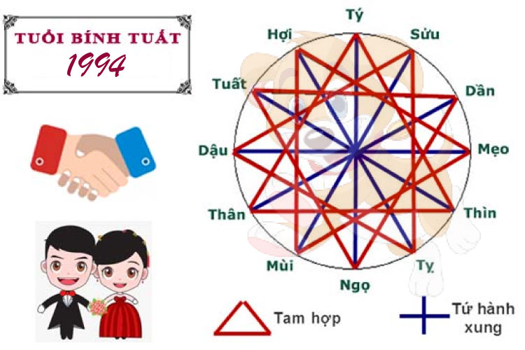 Lưu ý cho tuổi Giáp Tuất sinh năm 1994 khi kết hôn, làm ăn