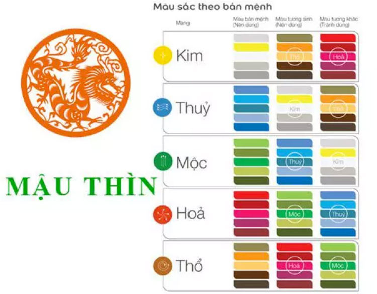 Bảng màu phong thuỷ cho Mậu Thìn sinh năm 1988