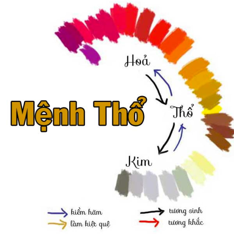 Màu hơp với người mang mệnh Thành Đầu Thổ