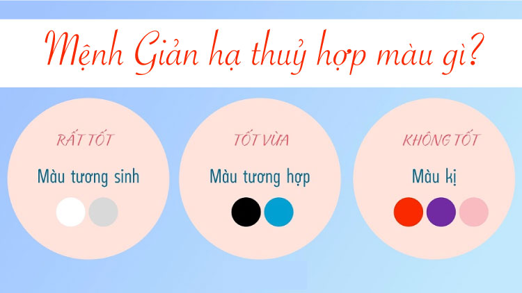 Màu sắc mang lại may mắn cho người mệnh Giản Hạ Thuỷ