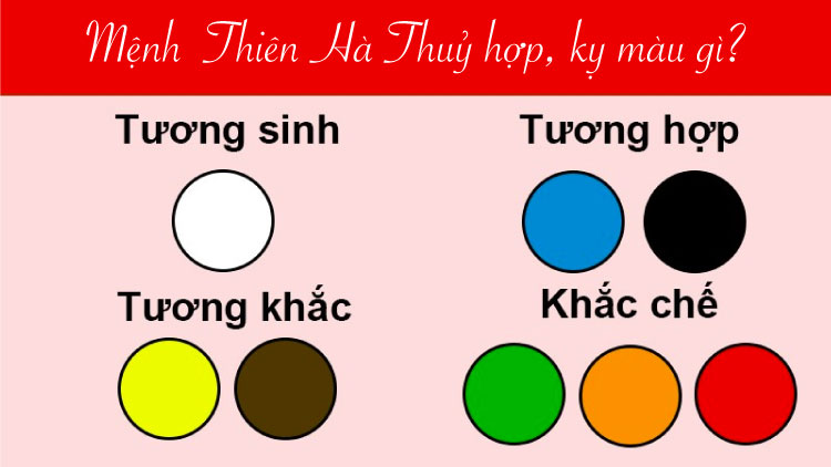 Màu đem lại sự may mắn cho gia chủ Thiên Hà Thuỷ