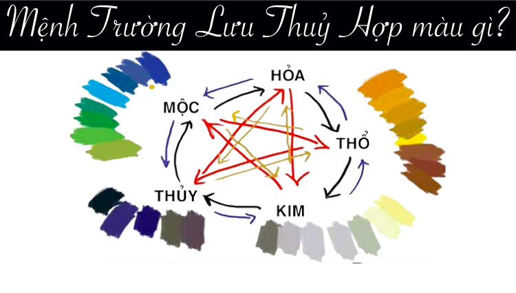 Màu sắc phong thuỷ cho mệnh Trường Lưu Thuỷ