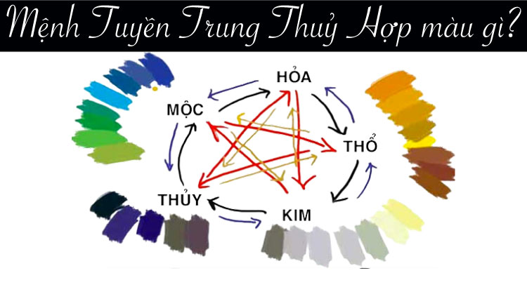 Màu sắc mang lại may mắn cho người Mệnh Tuyền Trung Thuỷ