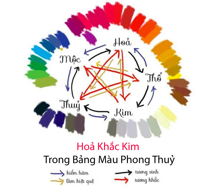 Hỏa khắc Kim trong vấn đề lựa chọn màu phong thủy
