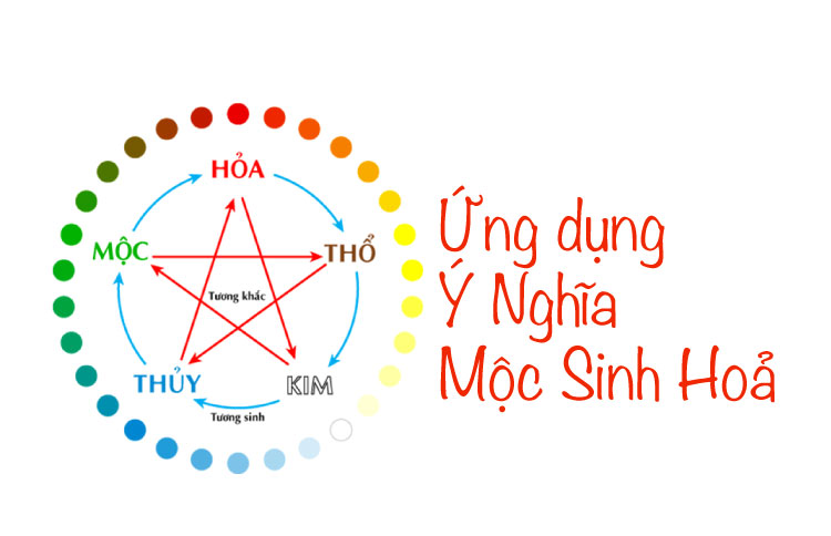 Mộc sinh Hỏa là mối quan hệ tương sinh hay còn gọi là mối quan hệ mẫu tử