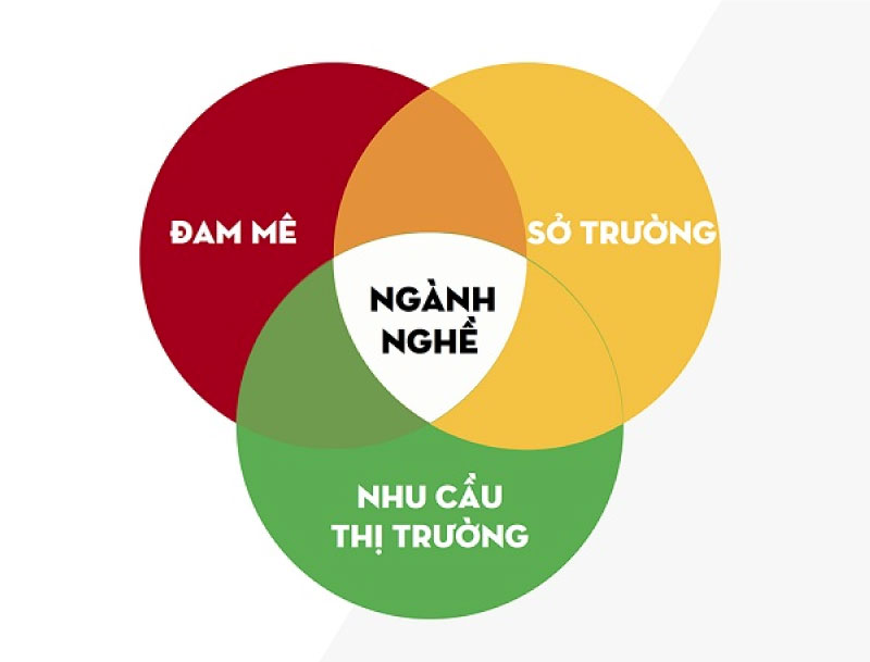 Lưu ý khi chọn nghề nghiệp cho người mệnh Kim